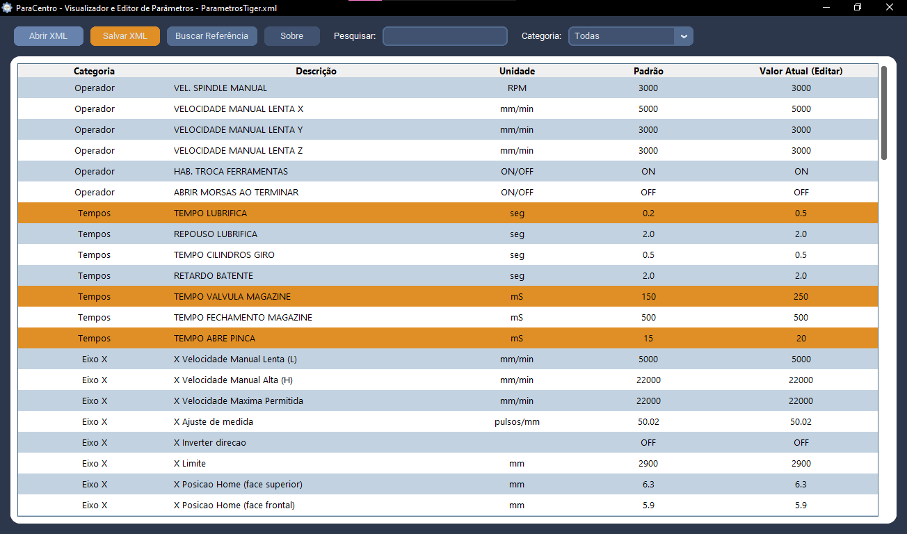 ParaCentro Interface